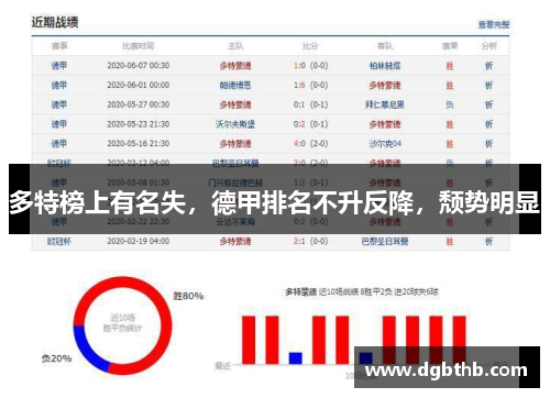 多特榜上有名失，德甲排名不升反降，颓势明显