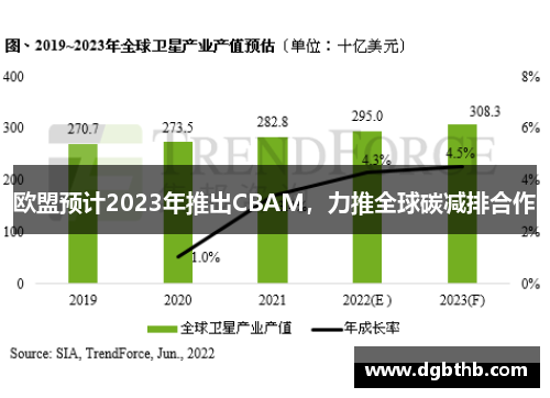欧盟预计2023年推出CBAM，力推全球碳减排合作